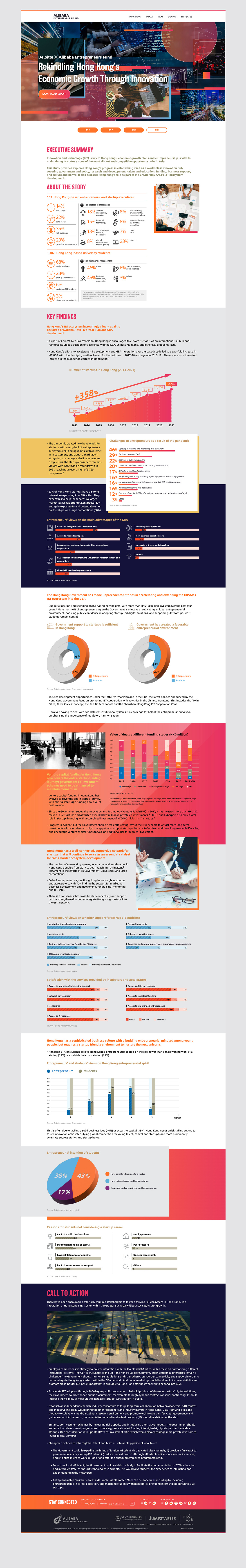阿里巴巴创业者基金